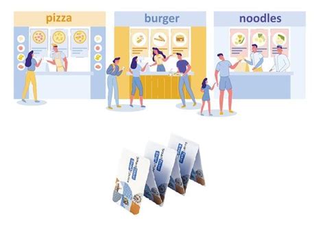 food court card management system